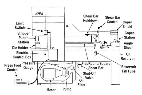  ferronnier-machine-7-aspects essentiels-pour-précision-découpe-punching-05.png 